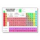 Kép a gyerekszobába - Oktatási testület Periódusos rendszer A3 elemek