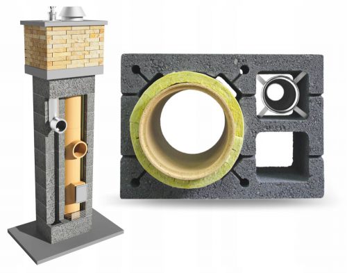 Kéményrendszer, tartozékok - Kerámia kémény duó BKU 4 SQ M 200 + 80 prémium
