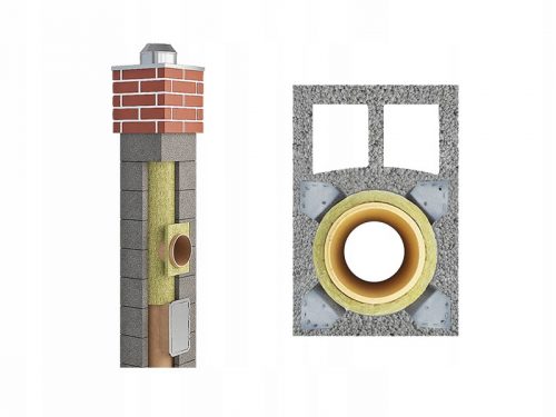 Kéményrendszer, tartozékok - Kerámia kémény 6m FI 200 2W EX